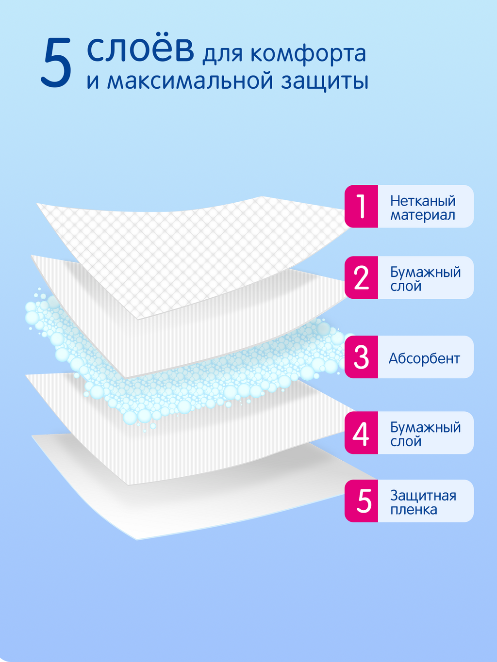 Пелёнки 60х60